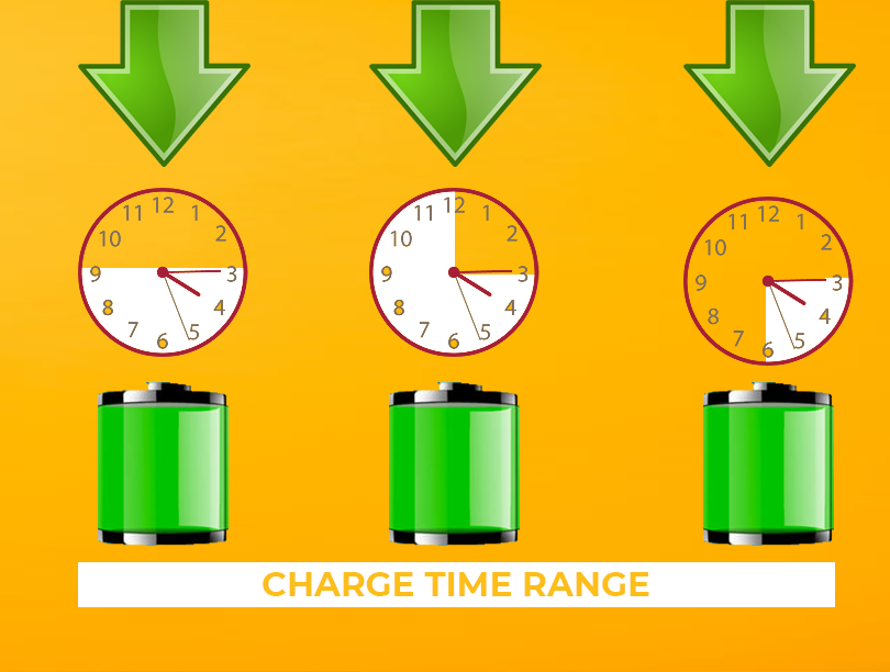 Charge Time Range